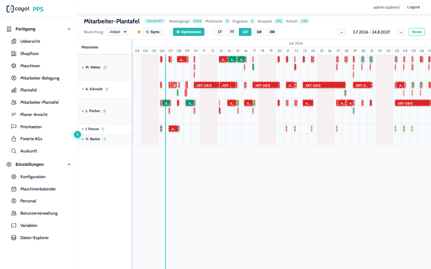 cayPPS Mitarbeiter-Plantafel mit Gantt-Zeilen pro Mitarbeiter und Engpass-Kennzahlen